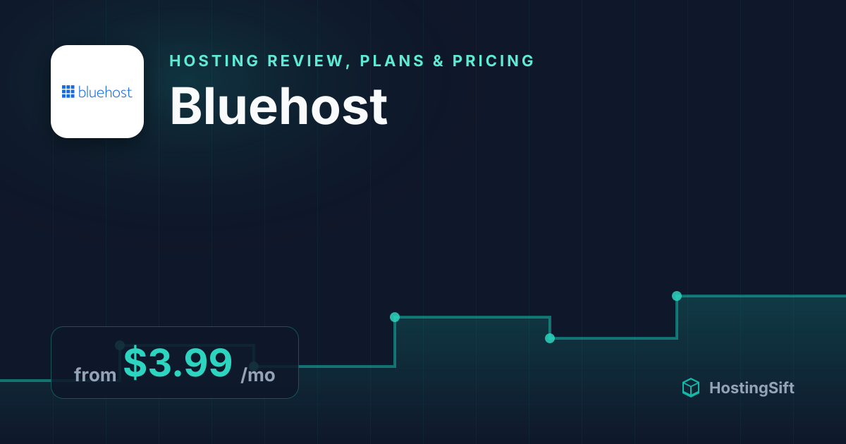 Bluehost Review (Sep 2026): Plans from $3.99/mo | HostingSift